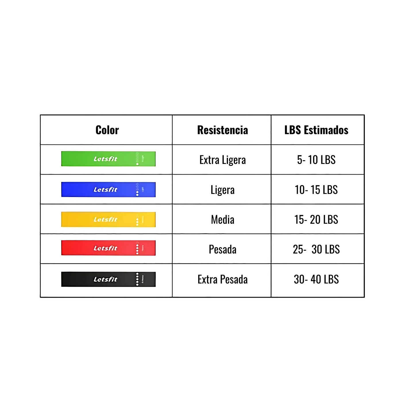 Bandas Para Entrenamiento De Resistencia Letsfit Jsd01